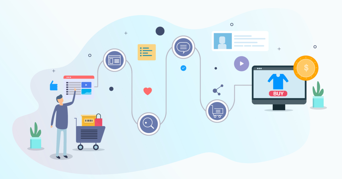 Inbound Marketing User Journey