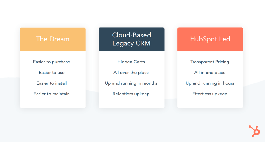 H&D | CRM Comparison