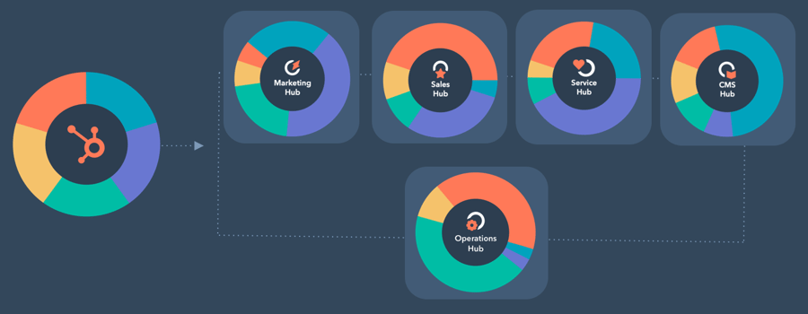 operations-hub-diagram