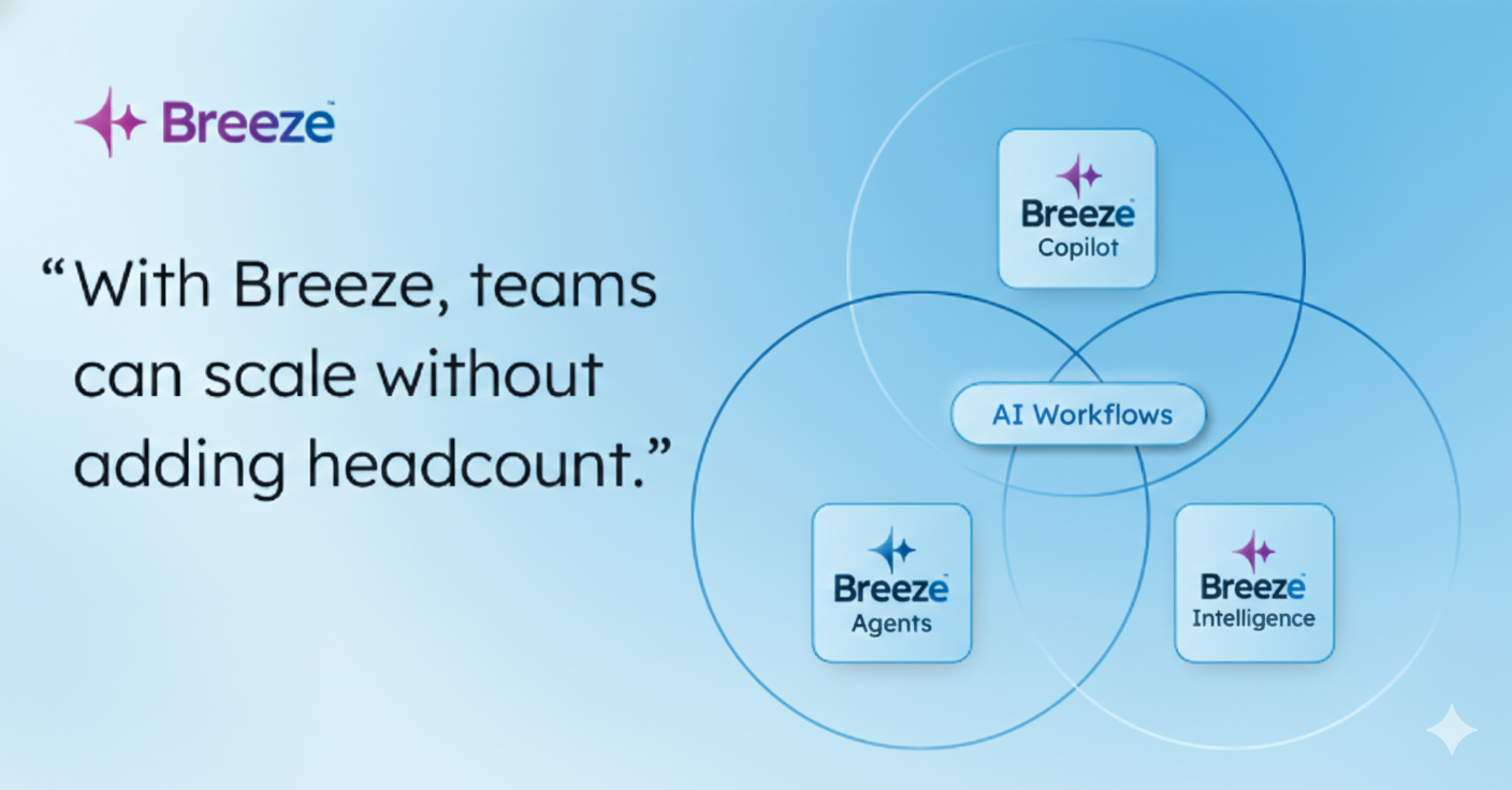 Breeze HubSpot