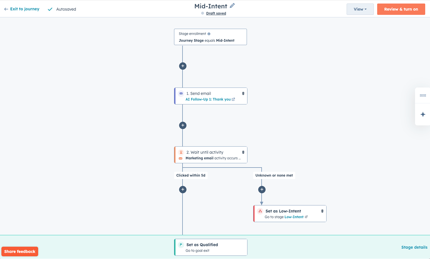 Image source: HubSpot Blog – Automate smarter and more personalized customer journeys